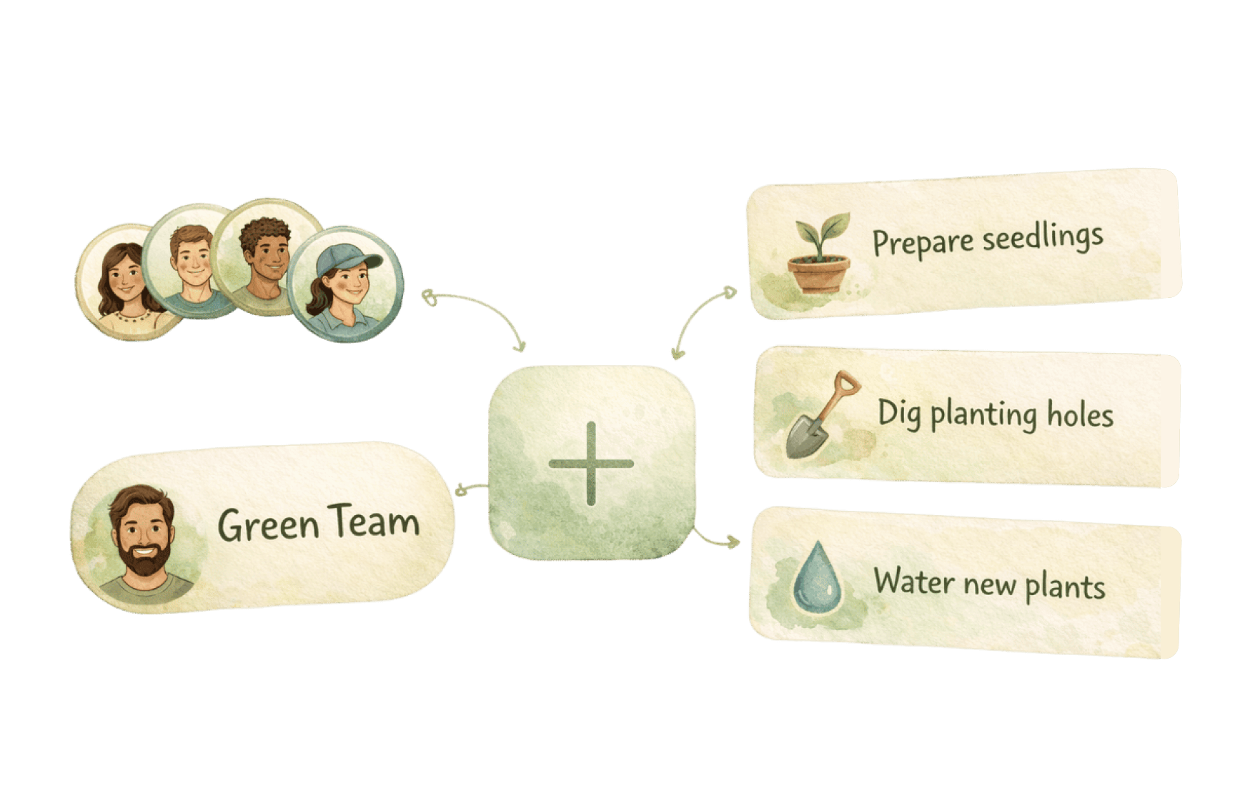 Campaign Coordination Interface